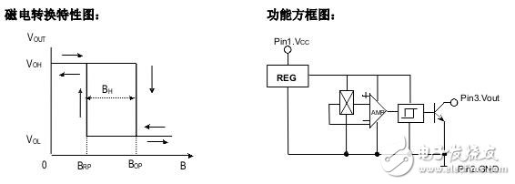 霍爾開關:原理結構、電路、傳感器應用、失效鑒別解析